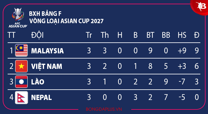 Đội hình dự kiến tuyển Nepal vs Việt Nam