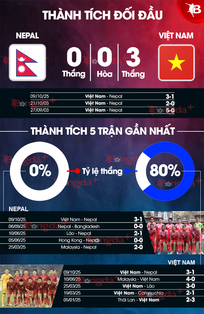 Sân Thống Nhất TP.HCM