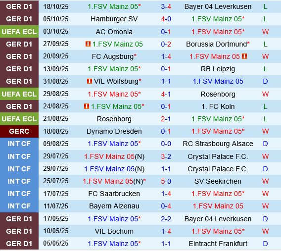 Mainz vs Zrinjski Mostar