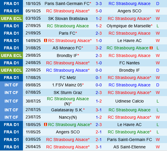 Thống kê Strasbourg vs Jagiellonia Bialystok