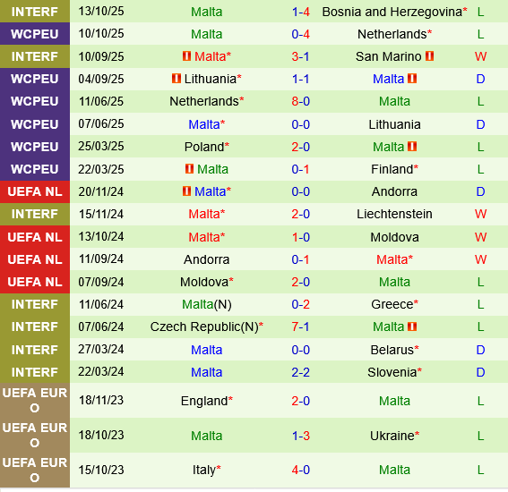 Phần Lan vs Malta Phan Lan vs Malta