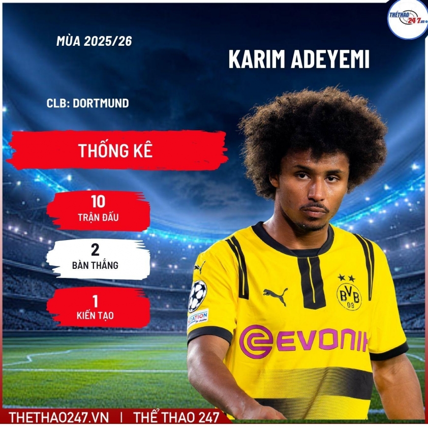 Karim Adeyemi trên sân thi đấu