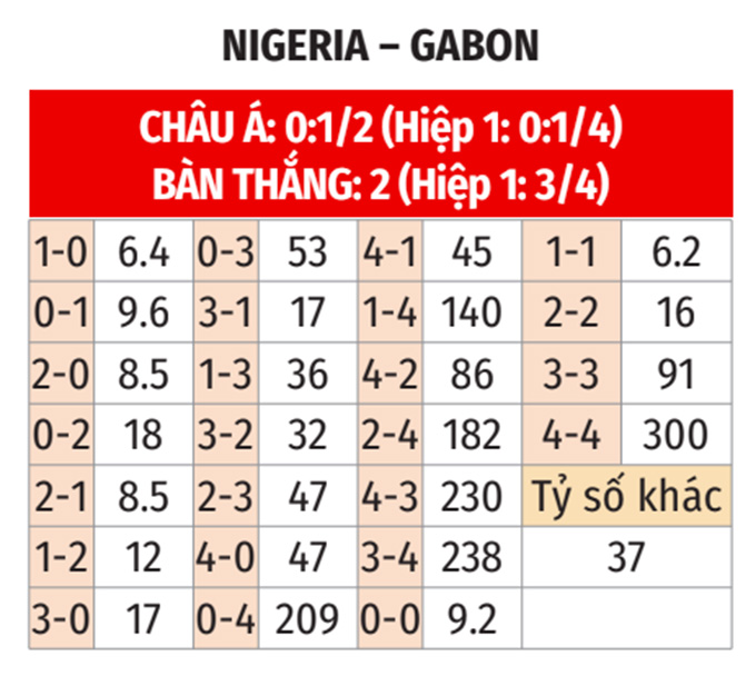 Bảng thống kê chi tiết phong độ hai đội
