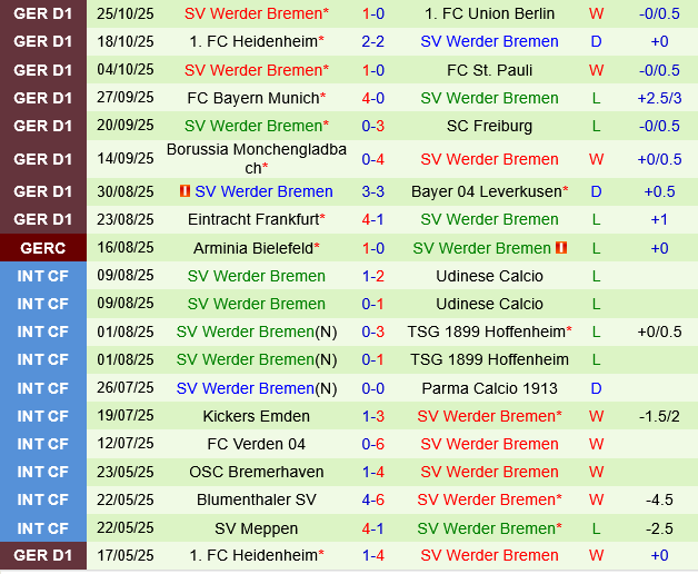Mainz vs Werder Bremen