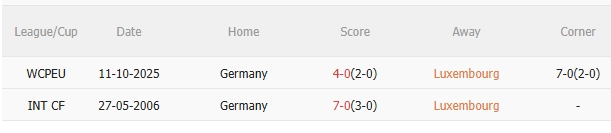 Biểu đồ kết quả các lần gặp nhau giữa hai đội.