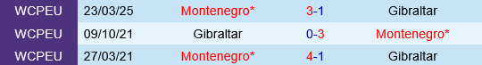Gibraltar vs Montenegro thong ke doi dau Gibraltar vs Montenegro