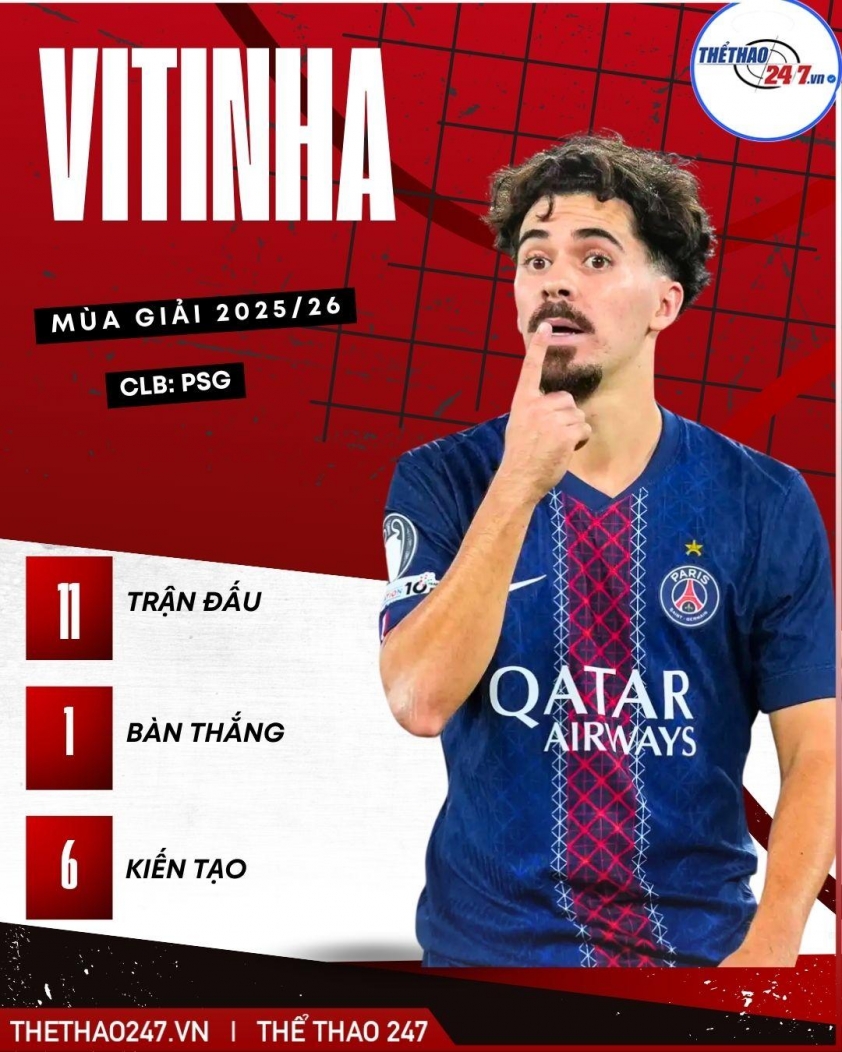 PSG chốt giá bán 'nhạc trưởng' số 1 thế giới cho Real Madrid
