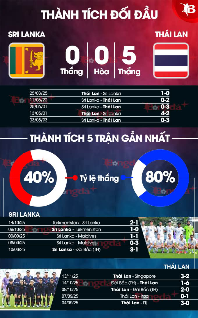 Danh sách cầu thủ thi đấu chính thức