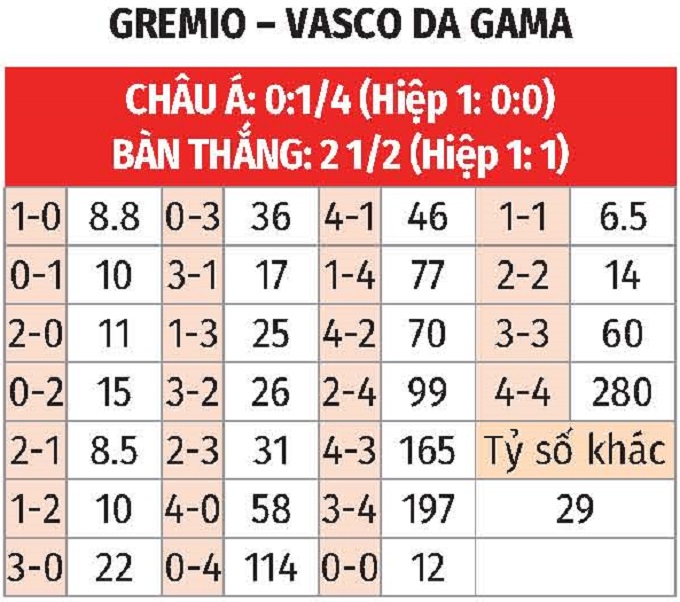 Dự đoán tỷ số chính xác trận đấu