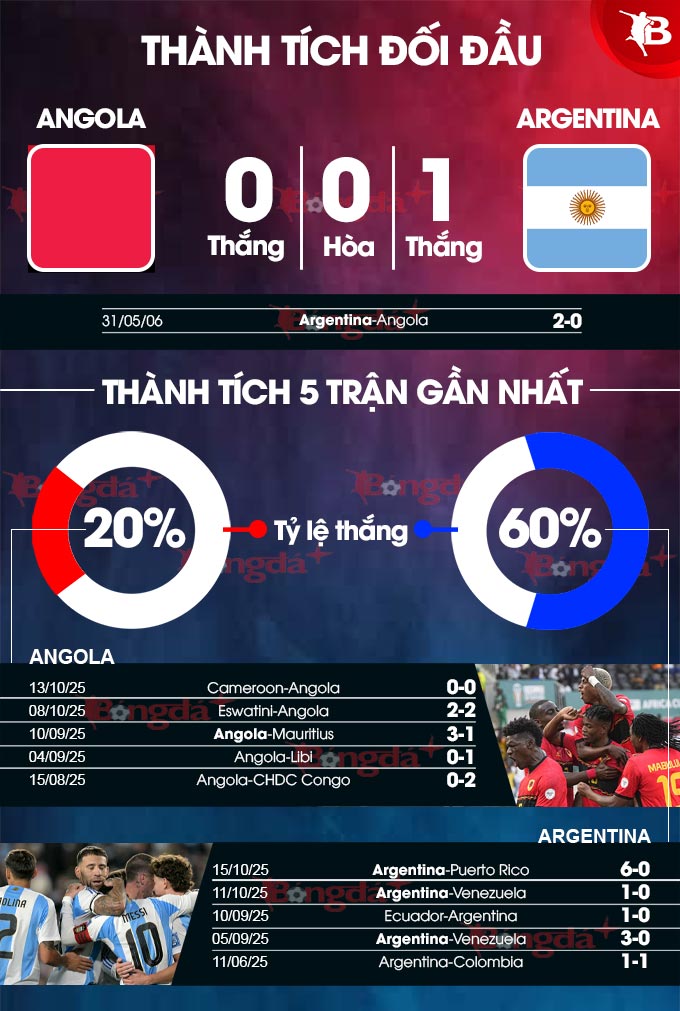 Đội hình Argentina chuẩn bị cho trận gặp Angola Đội tuyển Argentina luyện tập cho trận giao hữu