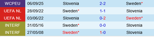 Biểu đồ thống kê đối đầu giữa hai đội