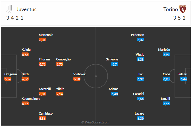 Danh sách cầu thủ dự kiến đá chính