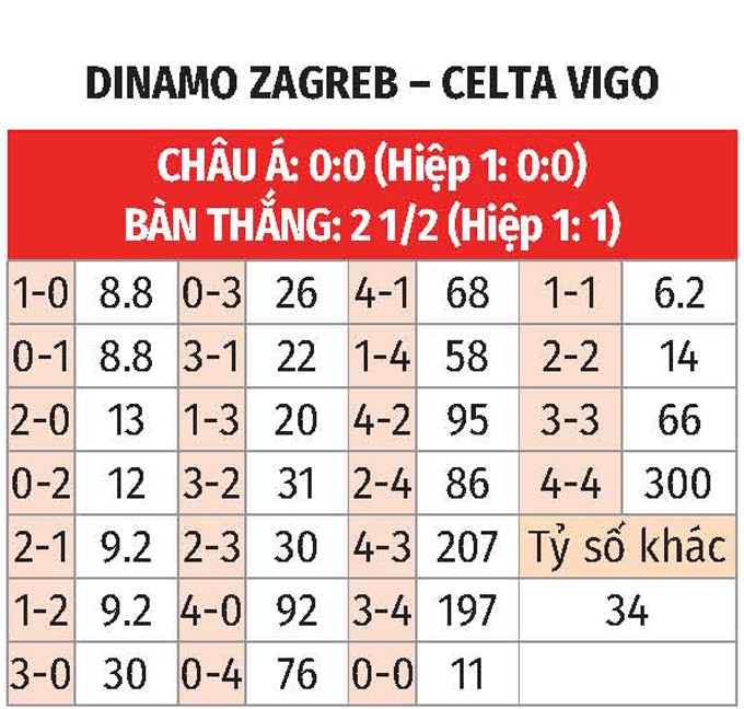 Fan hâm mộ cổ vũ nhiệt tình cho trận đấu Europa League Cổ động viên cuồng nhiệt tại Europa League