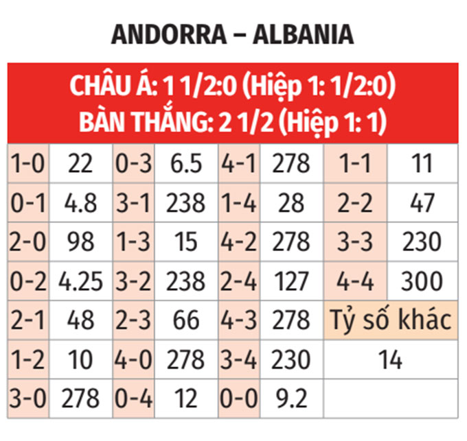 Phân tích dữ liệu chuyên sâu giúp nhận định chính xác hơn Bảng dữ liệu thống kê các chỉ số chuyên môn