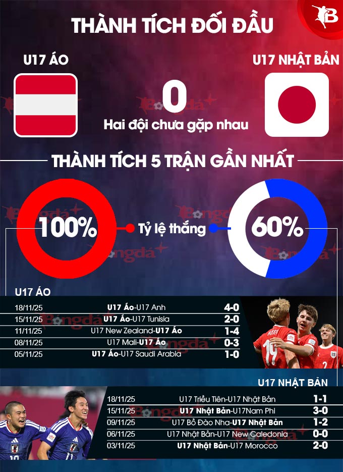 U17 Nhật Bản gặp nhiều thử thách