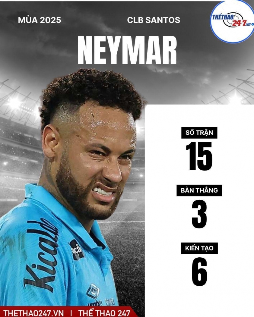 Neymar rời Santos để tìm kiếm thử thách mới Neymar và Santos