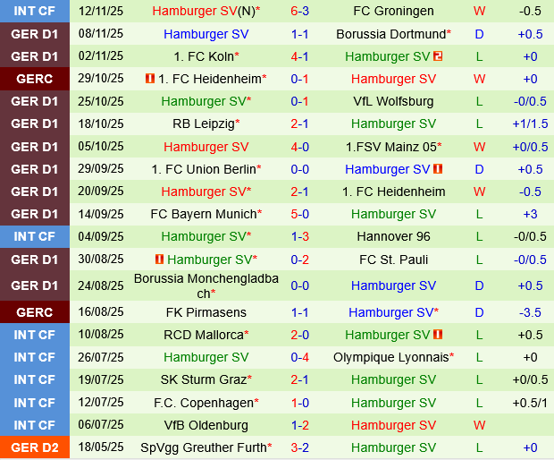 Augsburg vs Hamburger