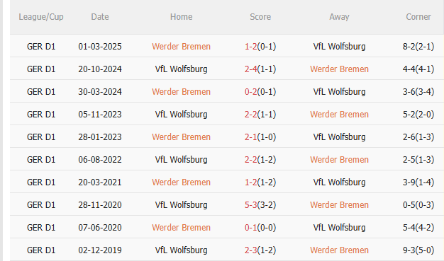 Kết quả đối đầu gần nhất