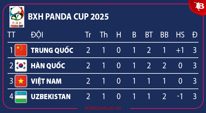 Buổi tập luyện của U22 Việt Nam tại Panda Cup