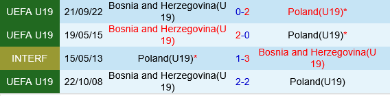 U19 Bosnia vs U19 Ba Lan