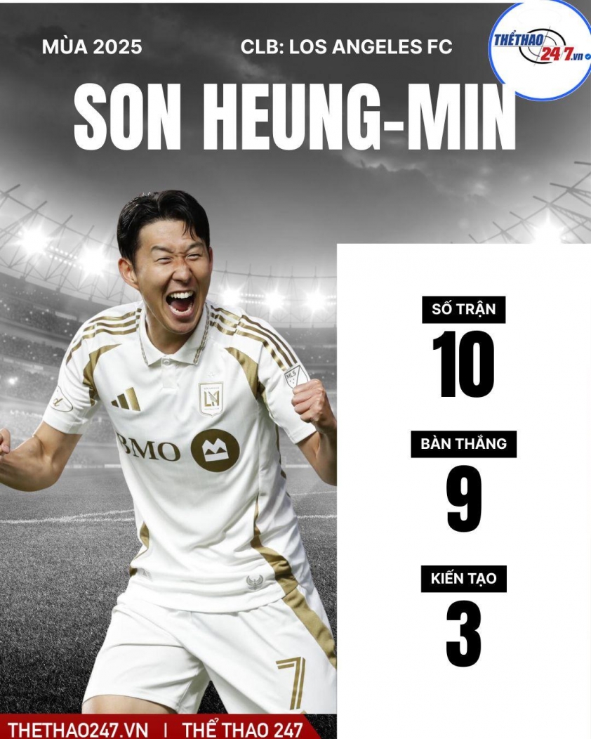 Son Heung-min thi đấu bùng nổ tại MLS