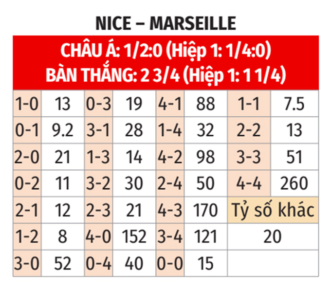 Cổ động viên Marseille kỳ vọng chiến thắng