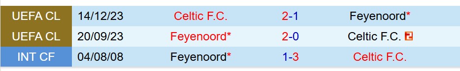 Thành tích đối đầu giữa Feyenoord và Celtic