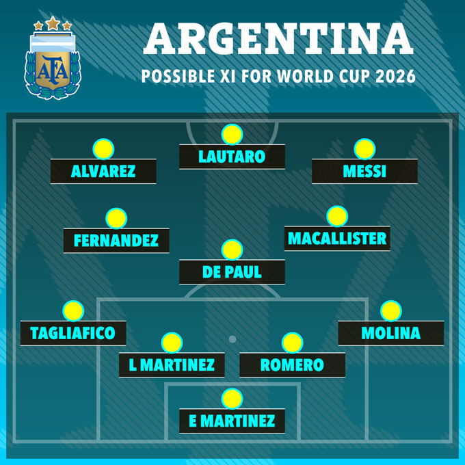 Đội hình dự kiến Argentina World Cup 2026