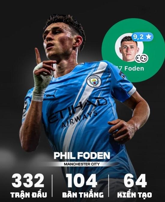 Phil Foden hợp đồng Man City