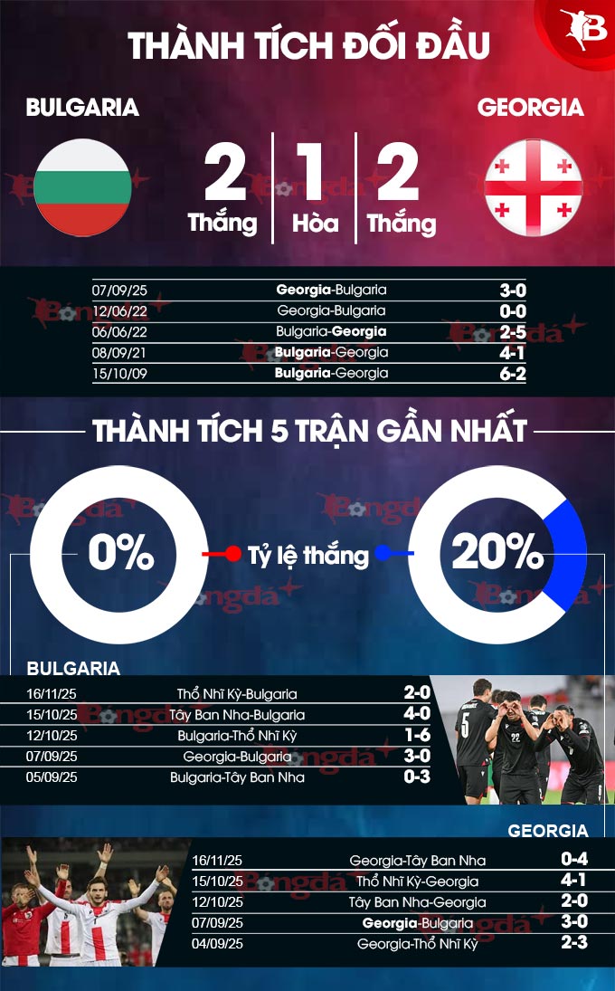 Đội hình hai đội dự kiến thi đấu