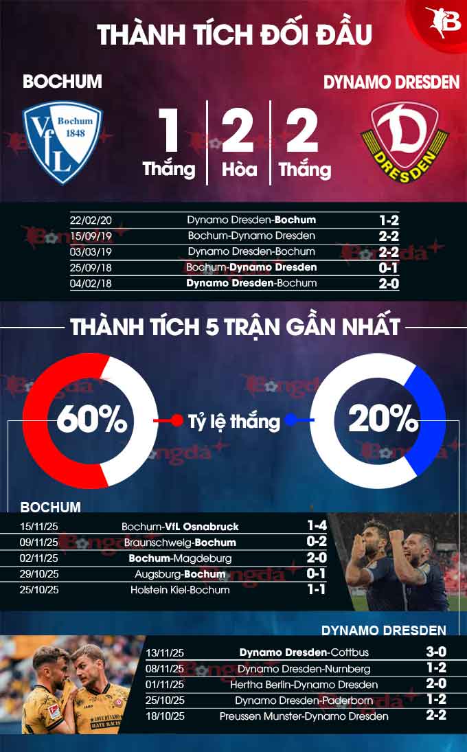 Sơ đồ chiến thuật dự kiến của hai đội