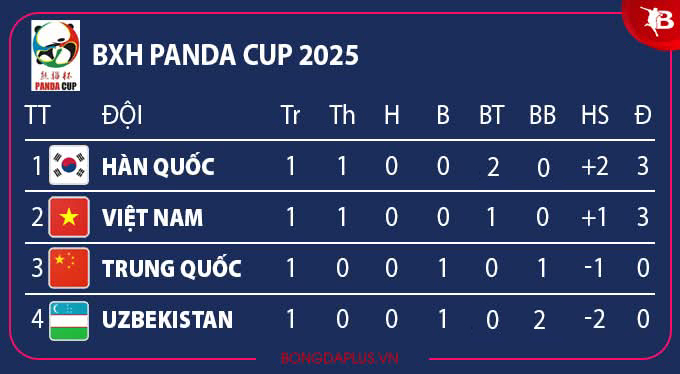 Bàn thắng của Kim Hyun Jun cho U22 Hàn Quốc