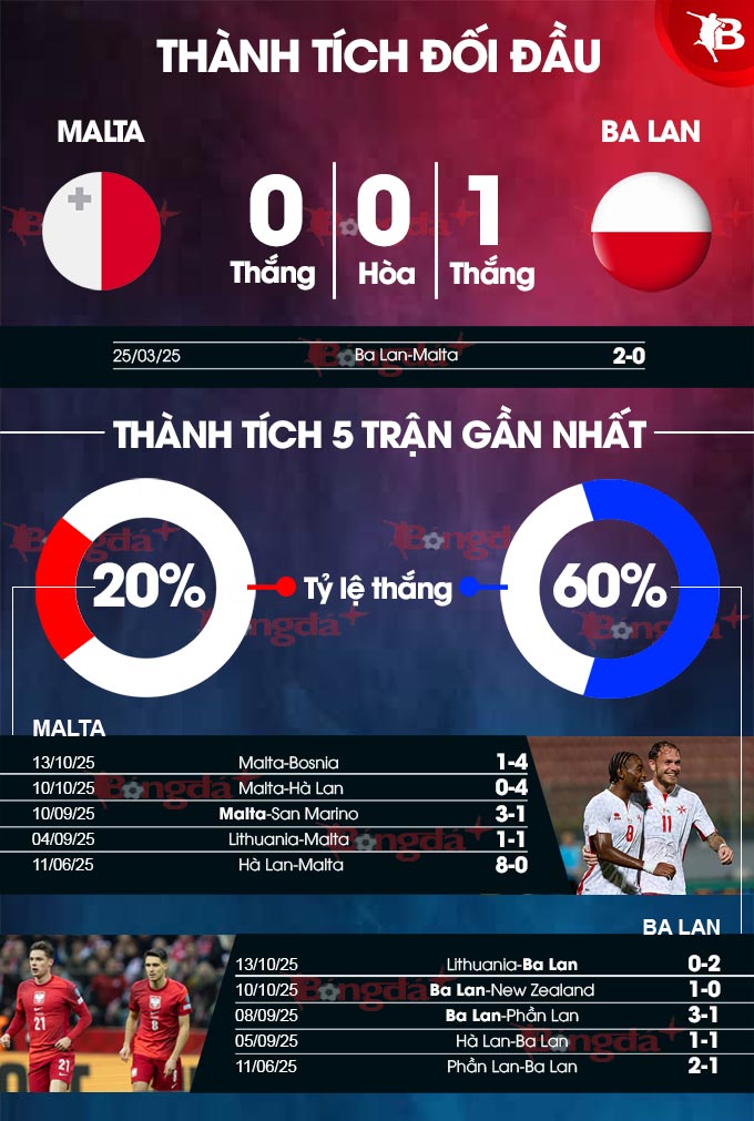 Sơ đồ chiến thuật hai đội