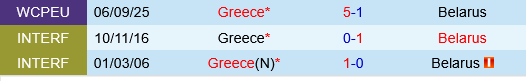 Thống kê đối đầu Belarus vs Hy Lạp