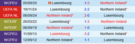 Bắc Ireland vs Luxembourg thống kê đối đầu