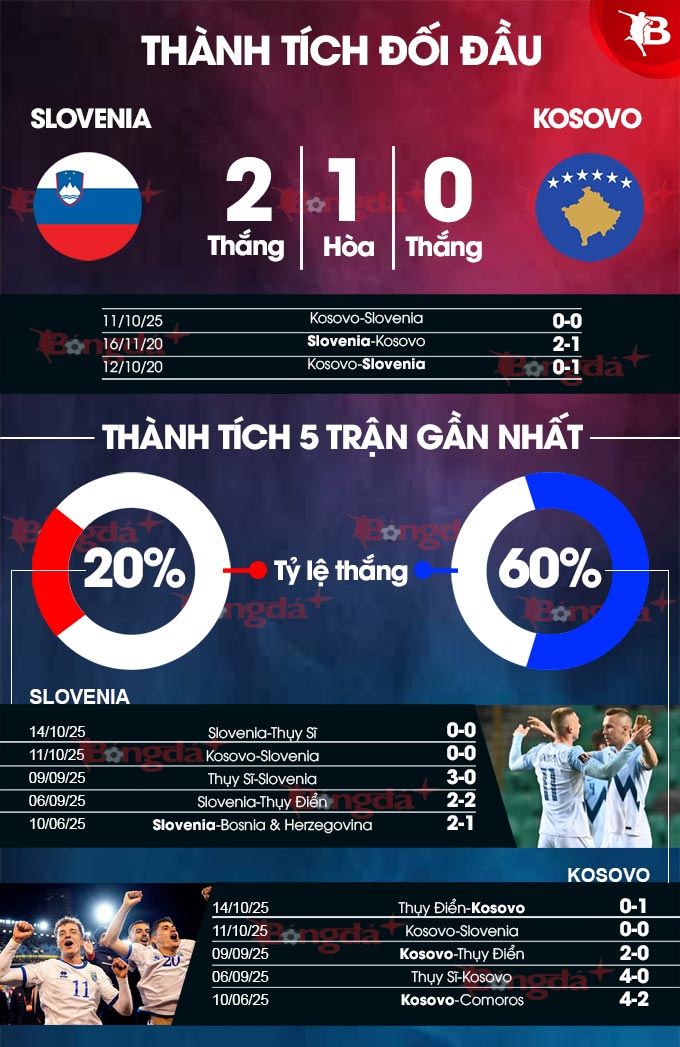 Sơ đồ chiến thuật đôi bên