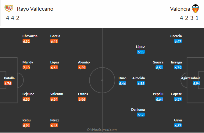 Nhận định Rayo Vallecano vs Valencia (3h00 ngày 212) Không dễ cho chủ nhà Đội hình dự kiến