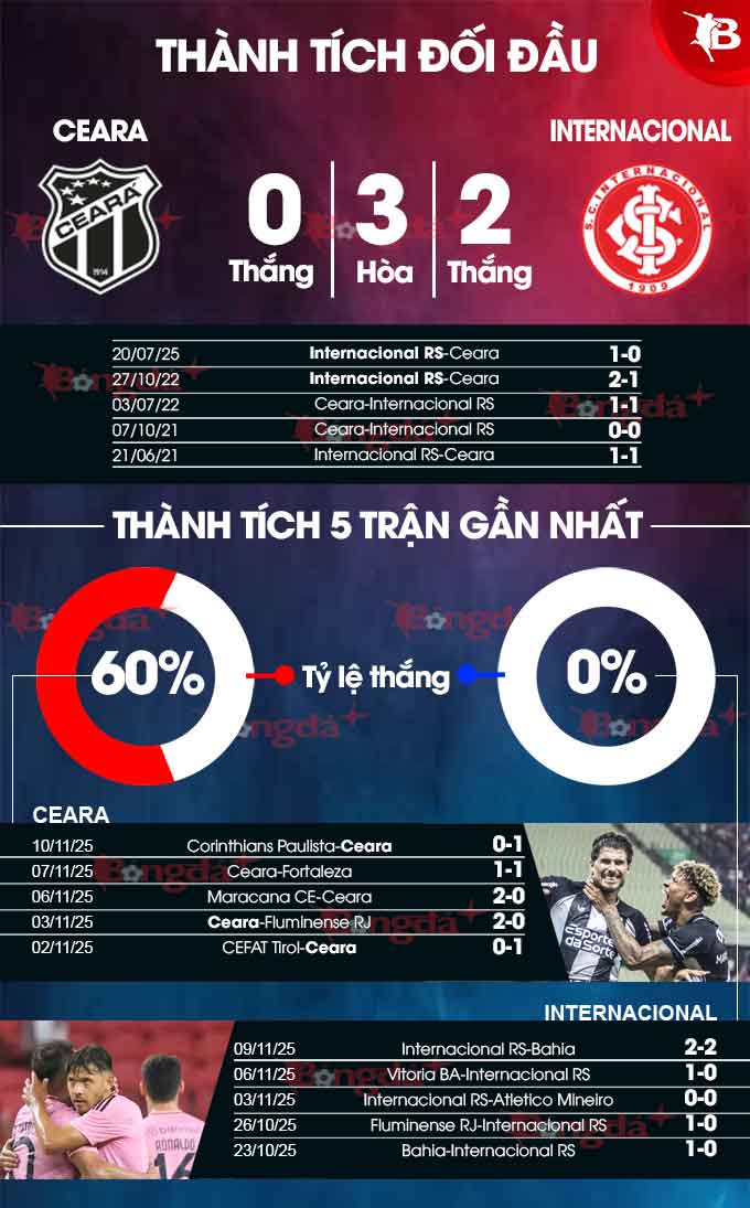 Phân tích chi tiết lực lượng và chiến thuật