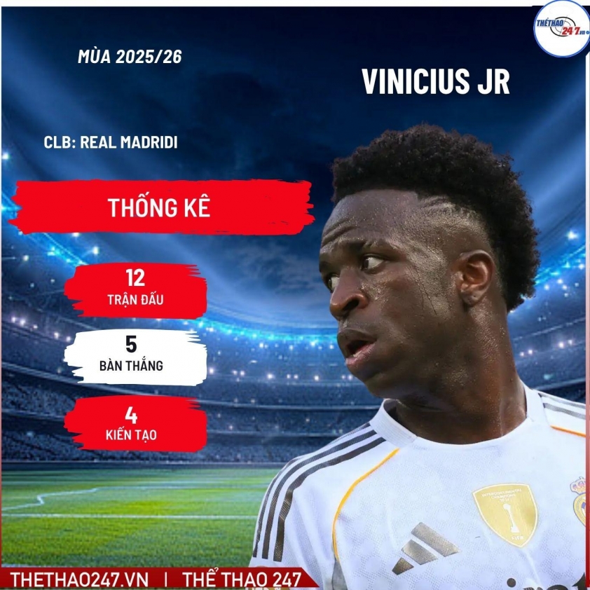 Tâm trạng căng thẳng của Real Madrid dưới thời Xabi Alonso Sa thải Xabi Alonso, Vinicius Jr sẽ ở lại gánh vác Real Madrid