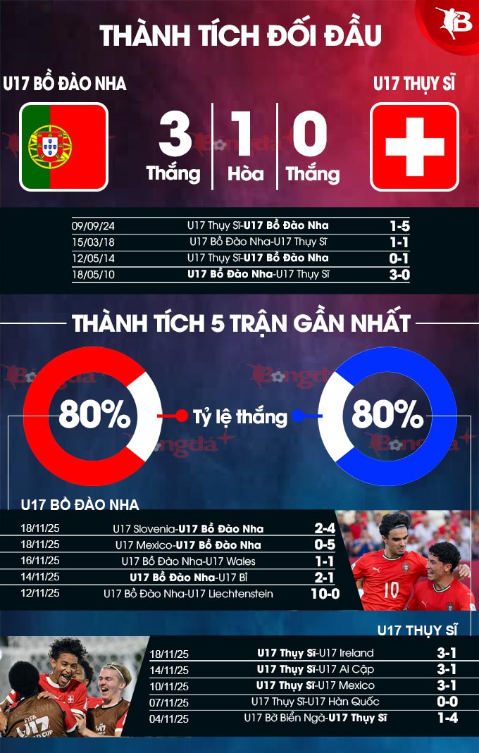 Danh sách cầu thủ dự kiến thi đấu