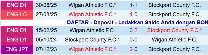 Thành tích đối đầu giữa Stockport và Wigan Lịch sử đối đầu Stockport vs Wigan