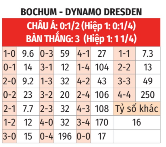 Dự đoán tỉ số trận đấu