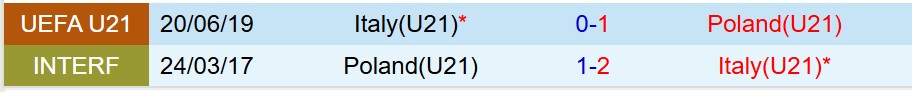 Lịch sử đối đầu U21 Ba Lan và U21 Italia