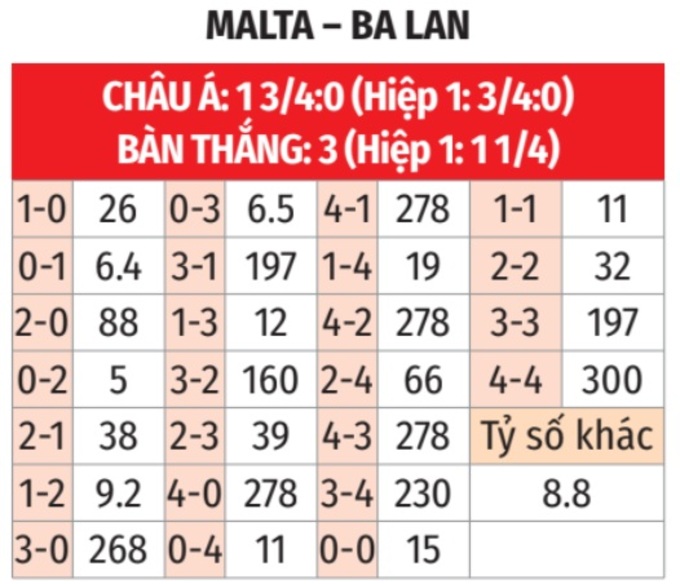 BXH bảng G vòng loại World Cup khu vực châu Âu