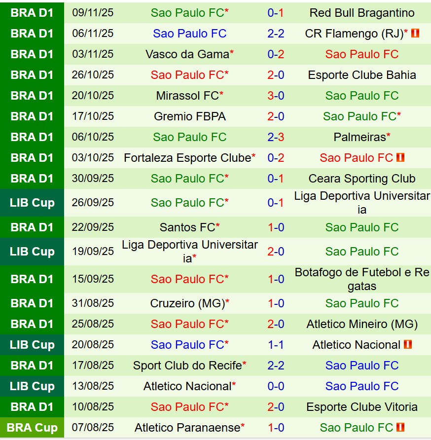 Phân tích hiệp một giữa Corinthians và Sao Paulo