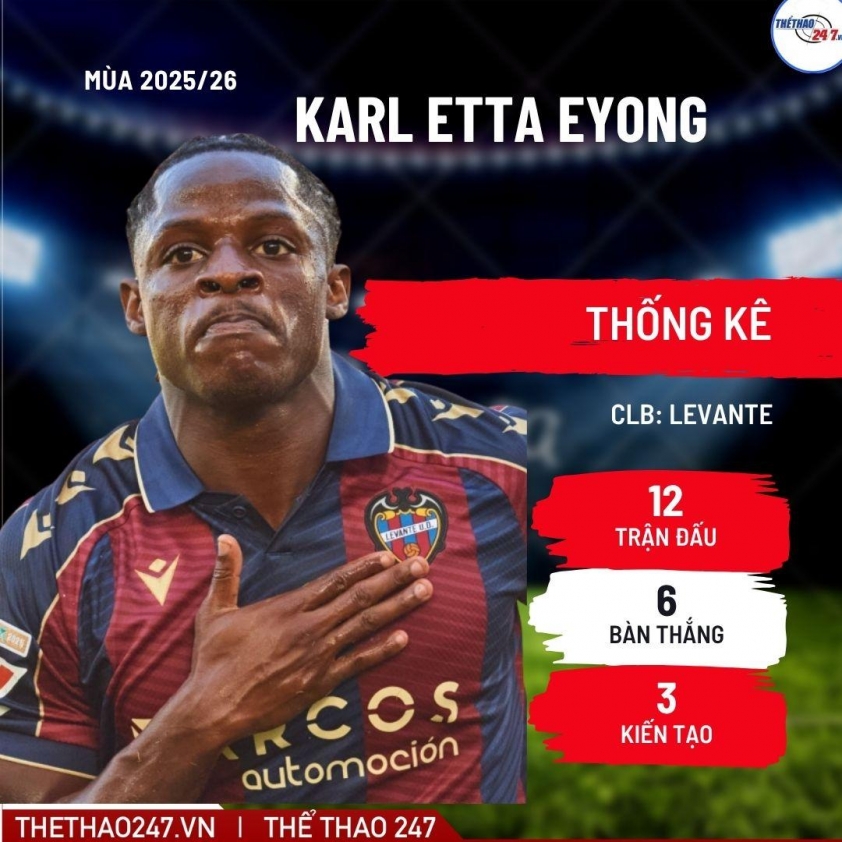 MU choáng váng khi tiền đạo cả châu Âu thèm khát chốt đến Chelsea