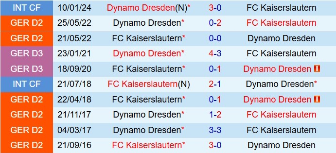 Thành tích đối đầu Kaiserslautern vs Dynamo Dresden