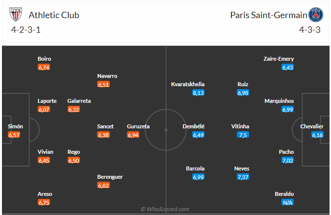 Đội hình dự kiến Athletic Bilbao vs PSG