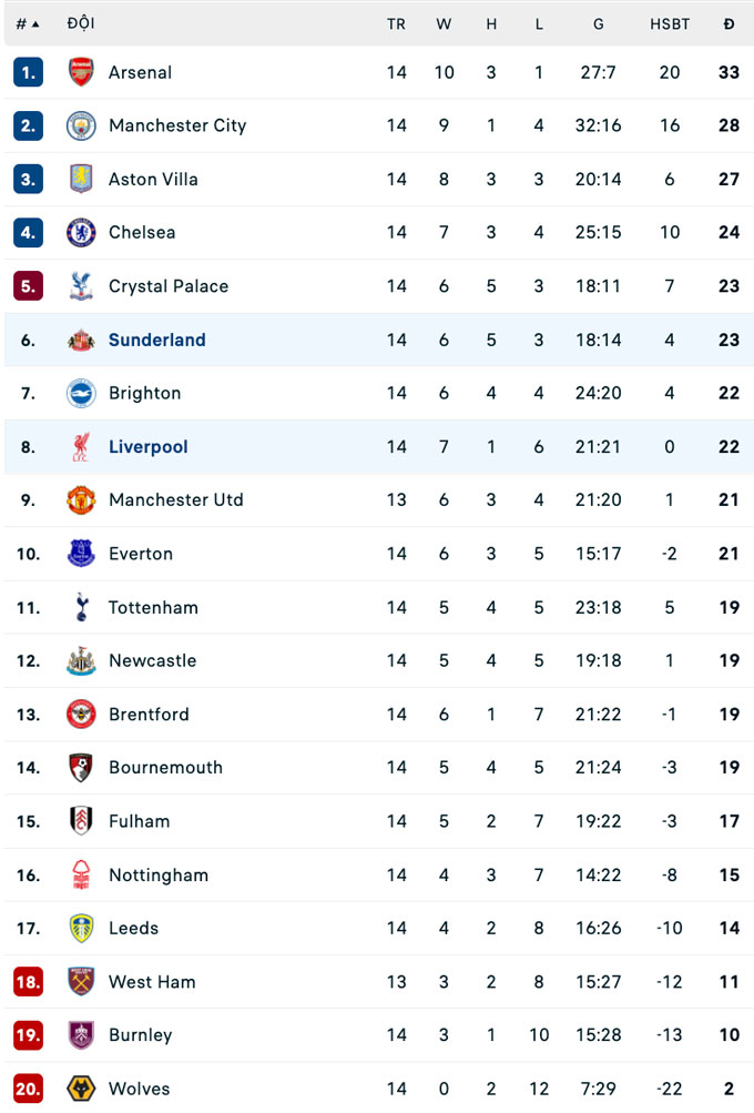 Trận đấu giữa Leeds và Chelsea