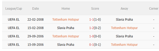 Nhận định Tottenham vs Slavia Praha (3h00 ngày 1012) 3 điểm cho Spurs 5 Kết quả đối đầu gần đây